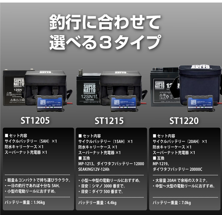 電動リールバッテリー適合表/ダイワ:DAIWA|車・バイクバッテリー交換