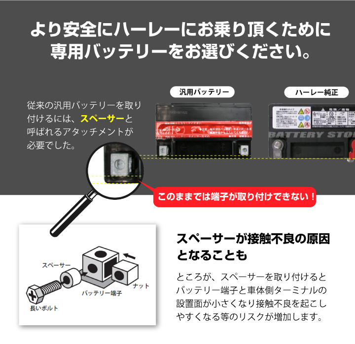 スペーサーは不要です