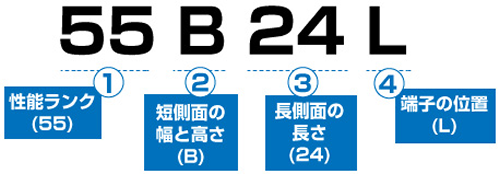 バッテリーの規格表示例(JIS規格)