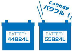 バッテリーの性能ランク