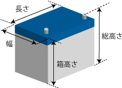 バッテリーの寸法について