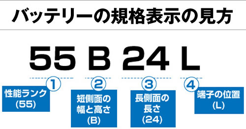 互換用カーバッテリーの 選び方 車 バイクバッテリー交換なら格安通販のバッテリーストア