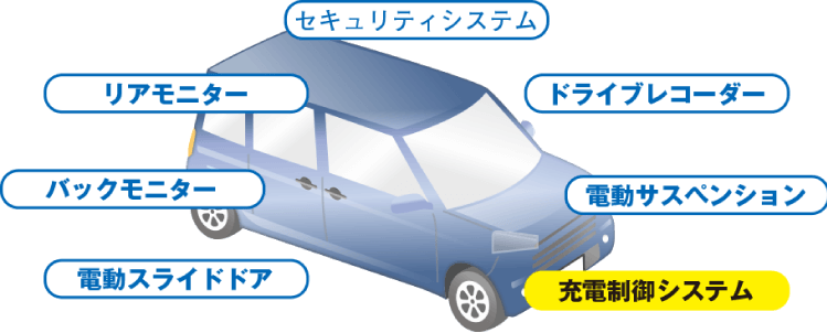 充電制御車の図