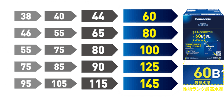 カオスバッテリー性能表