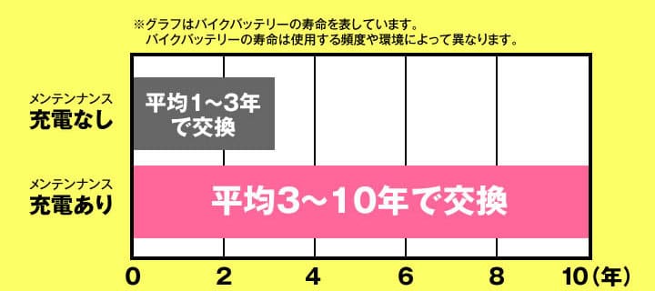 交換頻度比較グラフ