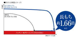 長持ち画像