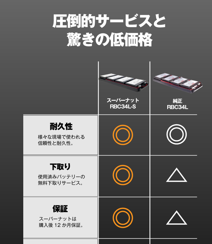 圧倒的サービスと驚きの低価格