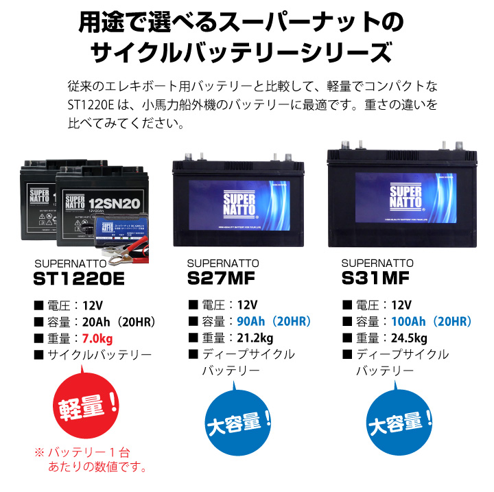 用途で選べるスーパーナットのサイクルバッテリー