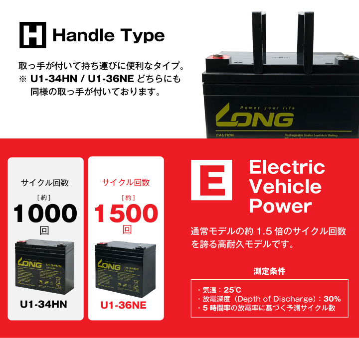 取っ手、サイクル回数