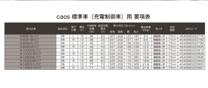要項表