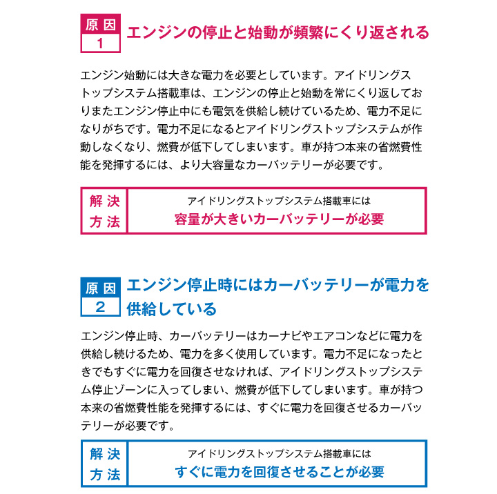 エンジンの停止と始動