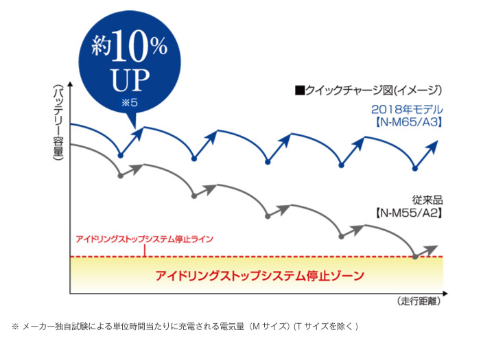 クイックチャージイメージ図