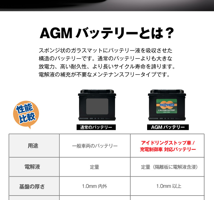 AGMバッテリーとは