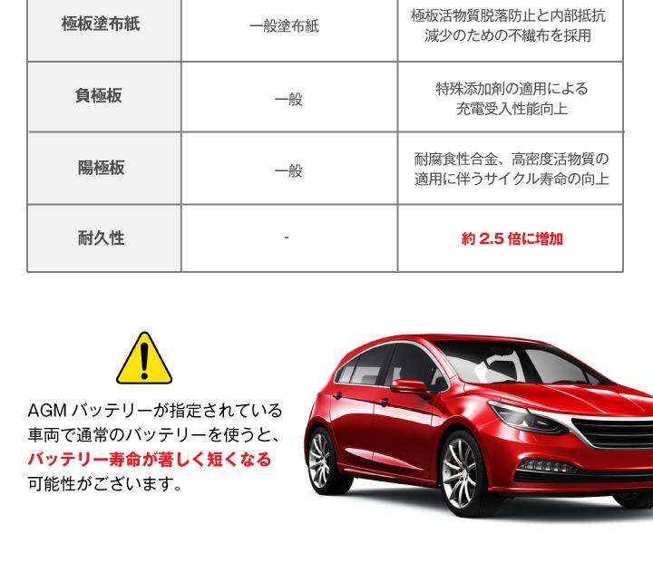 バッテリーの寿命が短くなる