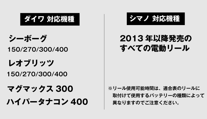 軽量ケーブルLP追記有