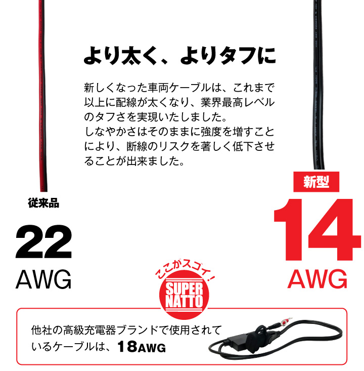 14AWG