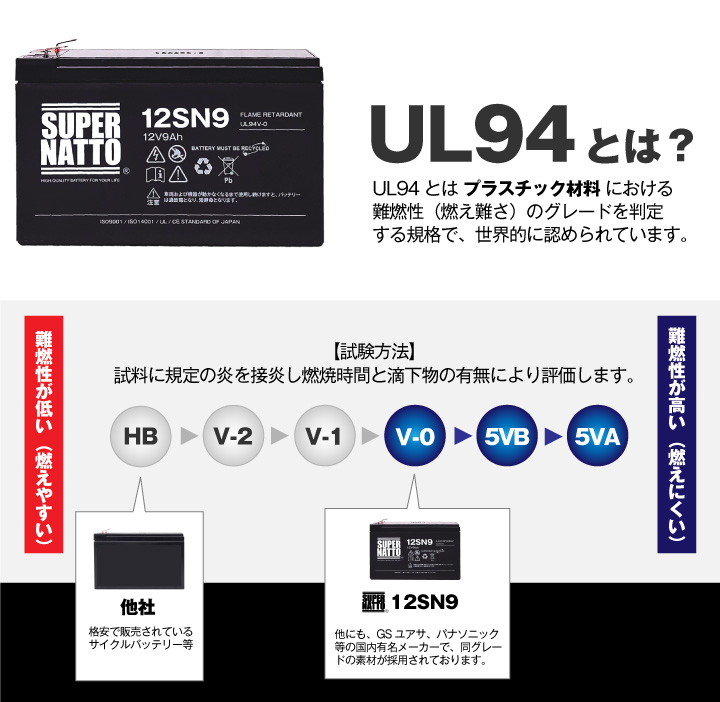 UL94とは