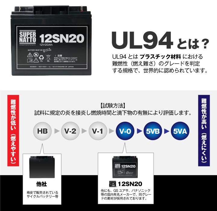 UL94とは