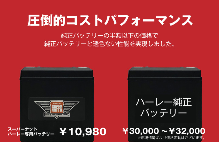 素敵な ◇新品◇65989-90S◇スーパーナット FXDL◇ハーレー対応AGMバッテリー◇ FXD GLIDE) ダイナ(DYNA V-ROD  XLH バイクバッテリー - バッテリー - labelians.fr