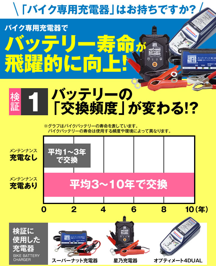 充電器はお持ちですか?