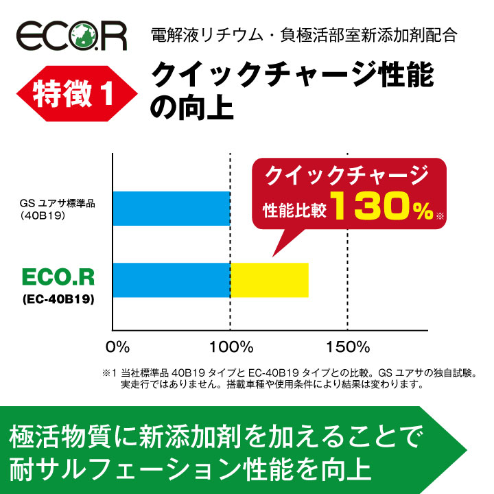 GSユアサ レガシィ ツーリングワゴン CBA BP5 バッテリー交換 EC