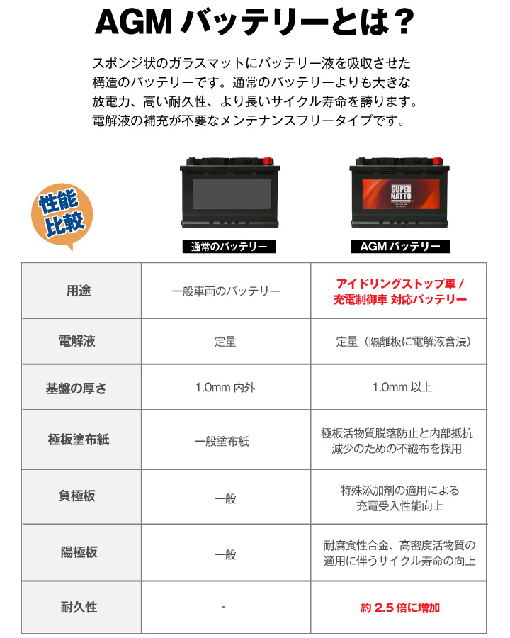 AGMバッテリーとは