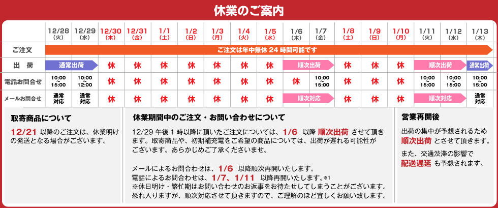 燃費を向上させるための七つの秘訣を紹介します 車 バイクバッテリー交換なら格安通販のバッテリーストア